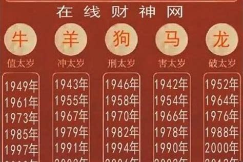 1951年生肖|51年属什么生肖？详解农历1951年属相及性格特点